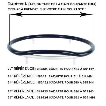 Protection adhérente à clipper sur main courant de fauteuil roulant