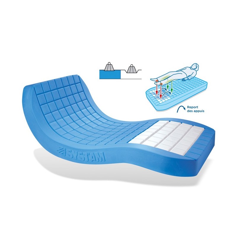 Matelas viscoflex monoblox